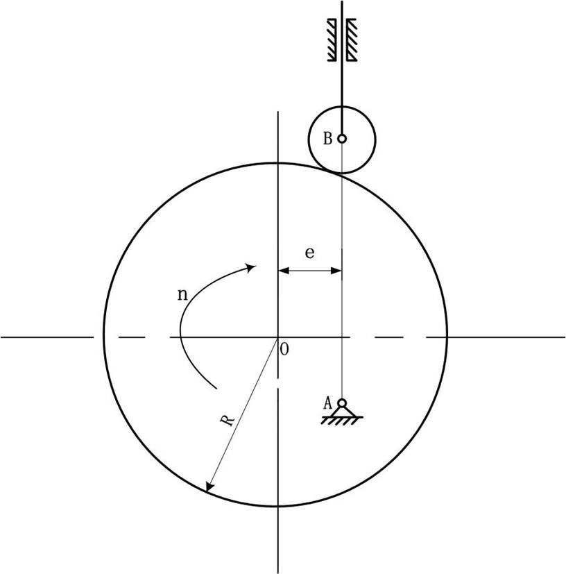 在图示的直动滚子推杆盘形凸轮机构中，凸轮为一偏心圆，已知OA=12mm，e=10mm，R=30mm，