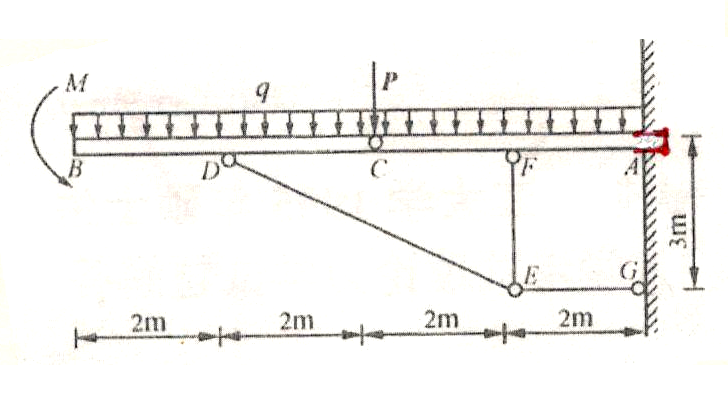 图示平面结构中，不计各构件自重，尺寸如图所示，力偶矩M=4KN.m，均布载荷q=2kN/m，铅直集中