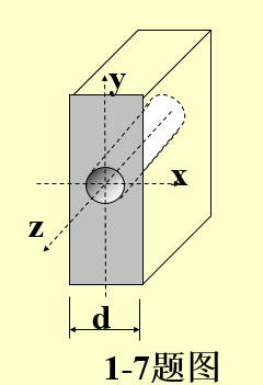 真空中，厚度为d的无限大平板中分布恒定电流，密度为J=J0ez，其中心位置由一半径为a的无限长圆柱形