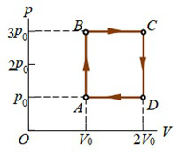 1mol单原子理想气体经历如图所示的循环过程，已知状态A的状态参量为p0，V0和T0。则每一循环气体