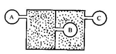 计算题： 某容器被一刚性壁分为两部分，在容器不同部位装有3个压力表，如图所示。压力表B的读数为1.7