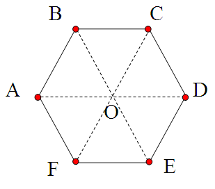 边长均为a 的六边形顶点上，分别固定有质量均为m 的6个质点，如图所示。某同学计算这六个质点组成的系