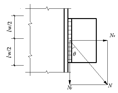 验算下图所示直角角焊缝的强度。已知焊缝承受的静态斜向力N=300kN（设计值），θ=60，角焊缝的焊
