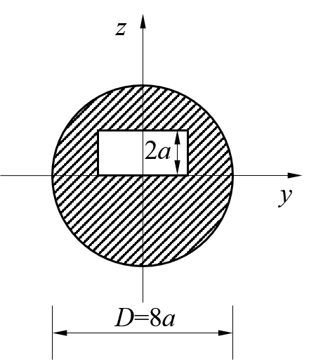 在直径D=8a的圆截面中，开了一个2a×4a的矩形孔，如图所示，试求截面对其水平形心轴和竖直形心轴的