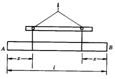 图示长为l的钢筋混凝土梁用钢绳向上吊起，钢绳捆扎处离梁端部的距离为x。欲使梁内因自重引起的最大弯矩为