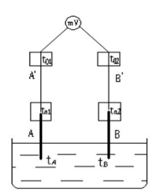 [图] 如图所示，用一K型热电偶测钢水温度。已知A、B分别... 如图所示，用一K型热电偶测钢水温度