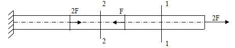 试求题下图所示的各杆1-1和2-2横截面上的轴力，并作轴力图。 