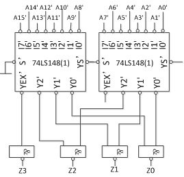 用两片74LS148接成16线-4线优先编码器，正确的连接电路图是（）。