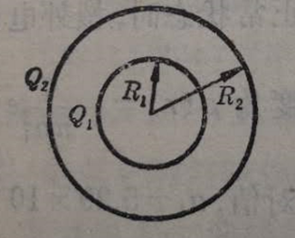 半径为 R1 和 R2 的两个同心球面上，分别均匀地分着电荷 Q1 和 Q2。则在两个带电球面之间的