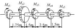 一传动轴作匀速转动，转速n = 200 r/min，轴上装有五个轮子，主动轮2输入的功率为60kW，