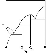 某A-B二组分凝聚系统相图如下图。标出各相区的稳定相、三相线上的相平衡关系。指出生成的化合物是稳定化