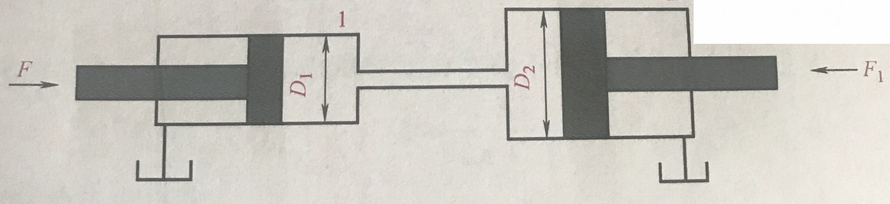 如图所示，两活塞缸水平放置，之间用管道连接。缸2活塞用于推动工作台，工作台运动阻力F1=1962.5