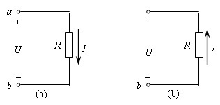 在图示电路中，已知U =10V，R = 5Ω，试分别写出欧姆定律表达式，并求电流 I。 