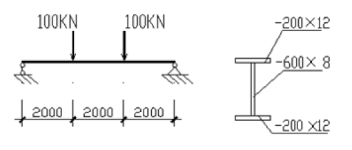 某简支梁截面如图所示，梁的跨度为6m，荷载为静力荷载设计值，试验算梁的强度是否满足要求。判定梁的局部