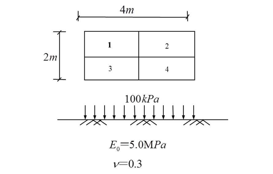 某地基表面作用p=100kPa的矩形均布荷载，基础的宽b=2m，长l=4m，试写出弹性半空间地基模型