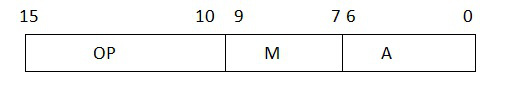 某机器字长为16位,存储器按字编址，访内存指令格式如下:  其中OP是操作码,M是定义寻址方式，A为