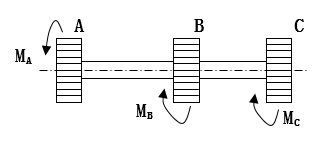 如图所示，传动轴转速n＝200r/min，此轴上轮A输入功率为PA=160kW，轮B、C的输出功率分