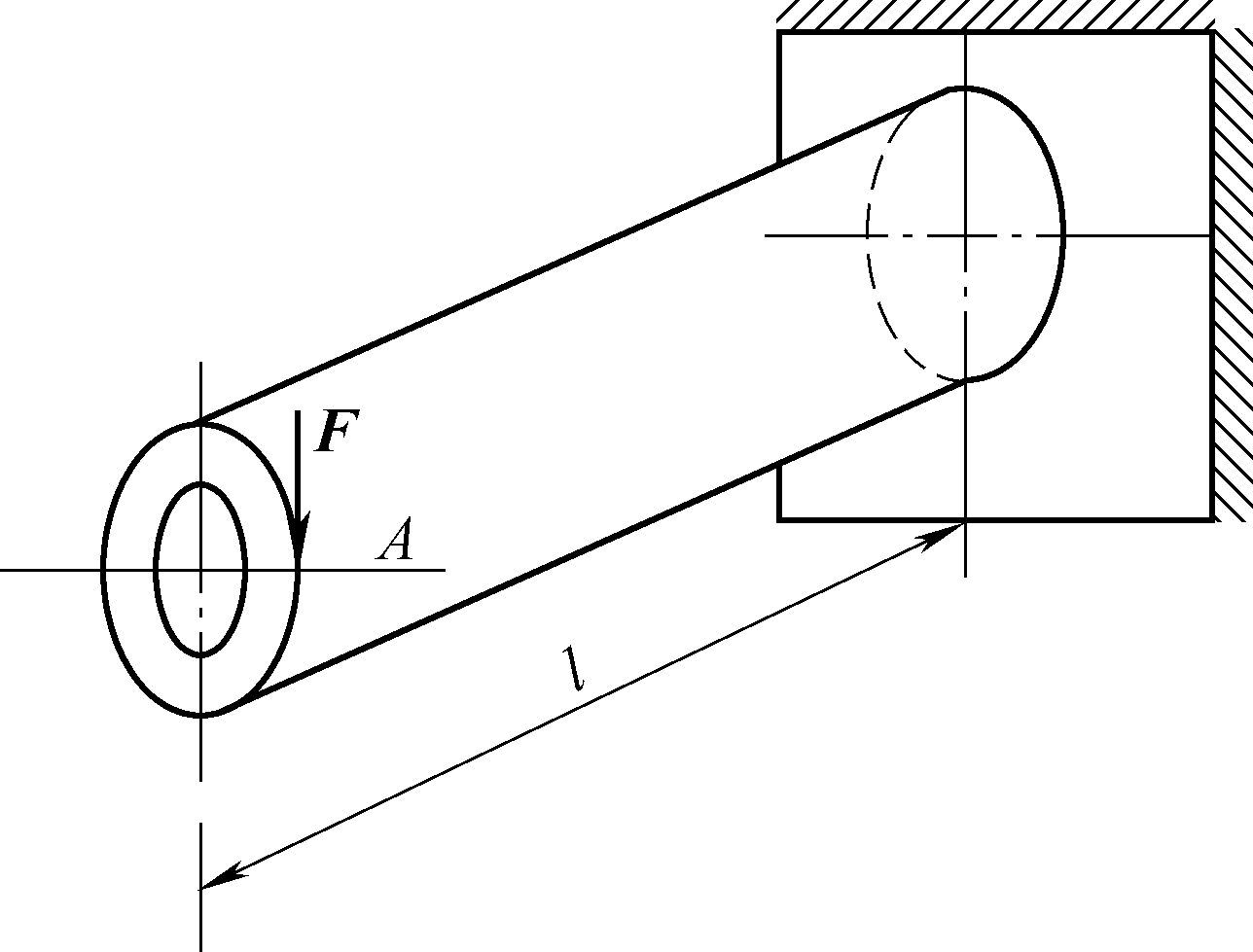 空心圆轴如图所示，外径D＝200mm，内径d＝160mm。在端部有集中力F，作用点为切于圆周的A点。