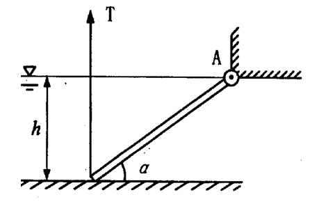 一矩形平板闸门AB，宽b=2m，与水平面夹角=30°，其自重G=19.6kN，并铰接于A点。水面通过