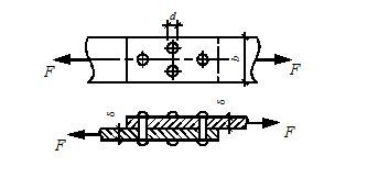 如图所示的铆接接头受轴向力F作用，试校核其强度。已知F=80kN，b=80mm，，d=16mm，铆钉