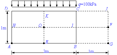 有一均布荷载p=100kPa，荷载面积为2m×1m，如题图所示。求荷载面上角点A、边点E、中心点O、