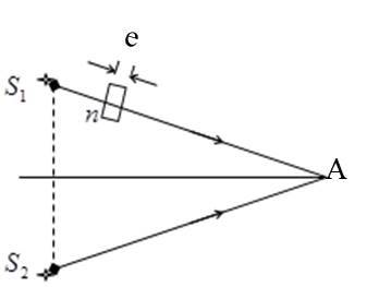 如图所示，假设有两个同相的相干点光源S1和S2，发出波长为λ的光。A是它们连线的中垂线上的一点。若在