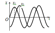 两个同周期简谐振动曲线如图所示．x1的相位比x2的相位  
