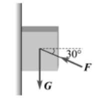 如图所示,用一斜向上的力F(与水平成30°角),将一重为G的木块压靠在竖直壁面上,如果不论用怎样大的