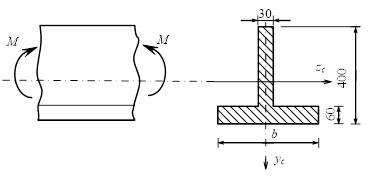 如下图所示，为一承受纯弯曲的铸铁梁，其截面为⊥形，单位为mm，材料压缩和拉伸的许用应力之比，则水平翼