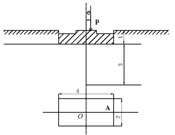如下图所示，某矩形基础的底面尺寸为4mX2m，埋深1m，上部结构传至设计地面标高处的荷载为P=200