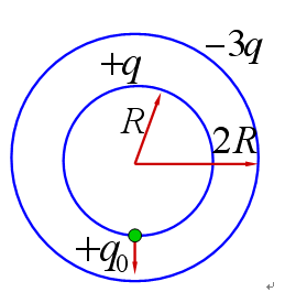 在真空中半径分别为R和2R的两个同心球面，其上分别均匀地带有电量+q和-3q .今将一电量为+q0的