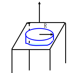 如图所示，一质量为m，半径为R的均匀圆柱体，平放在桌面上。若它与桌面的滑动摩擦系数为μ，在时，使圆柱