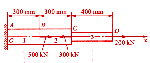 阶梯形直杆受力如图示。已知: 材料的弹性模量E＝200GPa；杆各段的横截面面积分别为A1＝A2＝2