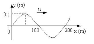 图示一简谐波在t＝0时刻的波形图，波速u＝200m/s，则图中O点的振动加速度的表达式为 