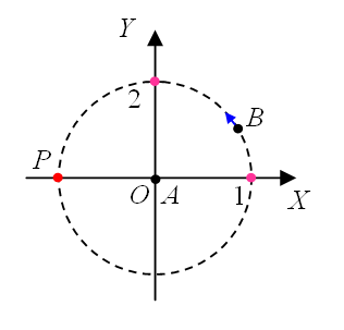 质点A位于坐标系OXY的原点固定不动。在它的万有引力作用下，质点B沿圆轨道运动。取圆周上的P为参考点