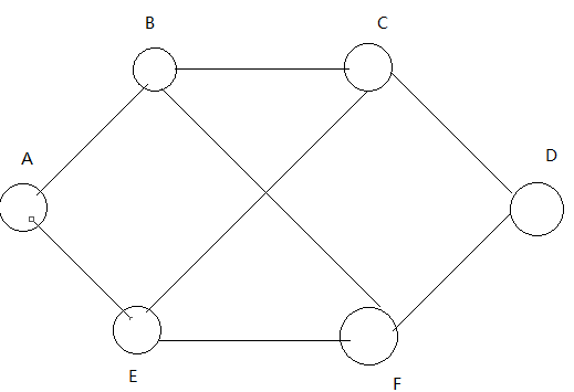 考虑如图所示的子网。该子网采用距离向量路由算法，下面的向量刚刚到达路由器C，来自B的向量为(5,0,