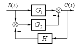 试用结构图等效化简的方法，求如图所示系统的传递函数() 