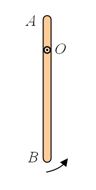 如图, 均匀细杆AB可绕固定的水平轴O在竖直平面内转动。已知杆的质量与长度分别为m和l，且 。开始时