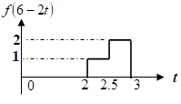 已知信号f（t)的波形如下图所示，则f（6-2t)的波形图为已知信号f(t)的波形如下图所示，则f(