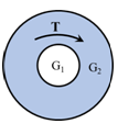 圆轴由两种材料组成，其剪切模量分别为G1和G2。设受扭时二者之间无相对滑动，G1=2G2，则其横截面