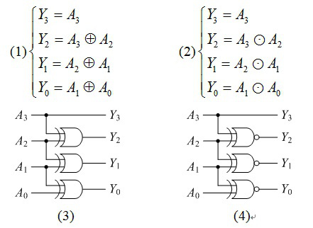 设计一个代码转换电路，要求输入为4位自然二进制码，输出为4位循环码。根据题意，符合设计要求的逻辑函数