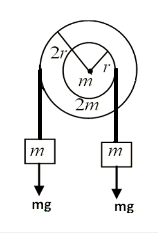 质量分别为m和2m、半径分别为r和2r的两个均匀圆盘，同轴地粘在一起，可以绕通过盘心且垂直盘面的水平