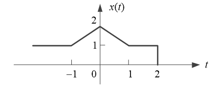 已知信号 x(t) 的波形如图所示，可以用u(t)和r(t)表示为()。