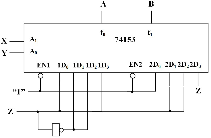 A、用双四选一74153芯片及基本逻辑门实现： B、真值表： C、用与非门实现： D、用双四选一74