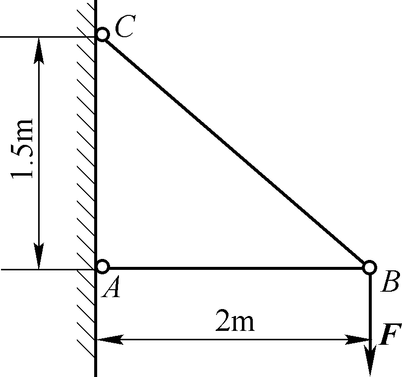 简易起吊架如图所示，AB为10 cm×10 cm的杉木，BC为d=2 cm的圆钢，F=26 kN。水