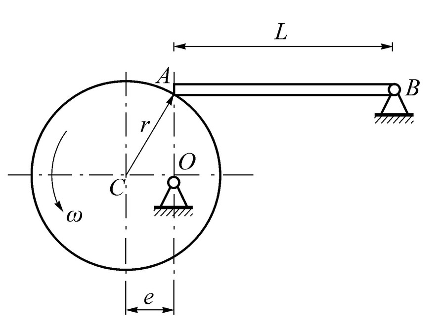 在图示平面机构中，半径为r，偏心距为e的凸轮，以匀角速度 w 绕O轴转动， AB=L，A端搁在凸轮上