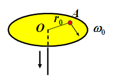 光滑圆盘面上有一质量为m的物体A，拴在一根穿过圆盘中心O处光滑小孔的细绳上，如图所示．开始时，该物体