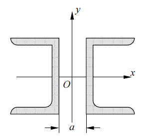 图示由两个20a号槽钢组成的组合截面，若欲使截面对两对称轴的惯性矩和相等，则两槽钢的间距a应为多少（