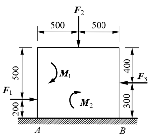 平面力系由三个力和两个力偶组成，已知F1=1.5kN，F2=2kN，F3=3kN，M1=100N·m
