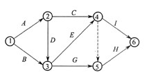 图示的双代号网络图中H工作有（)个先行工作。 A．1B．3C．4D．6图示的双代号网络图中H工作有(